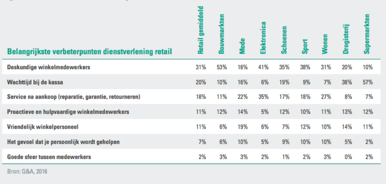 ABN Amro rapport personeel 5 oktober 2016