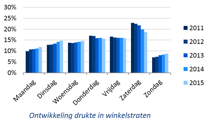 CityTraffic juni 2016 infographic 2