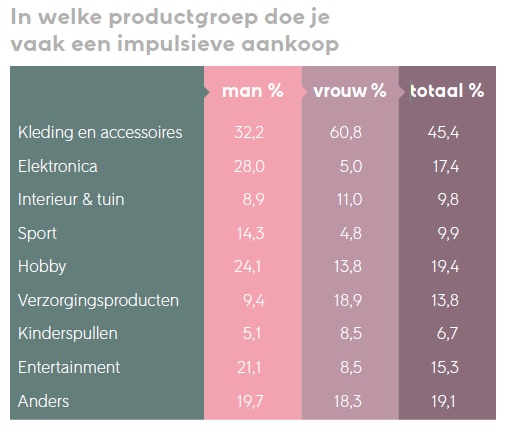 Klarna onderzoek mannen zijn koopjesjagers 2