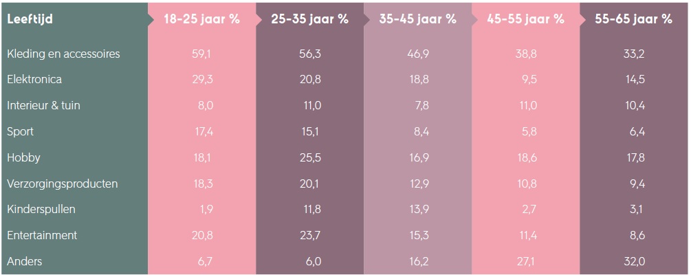 Klarna onderzoek mannen zijn koopjesjagers