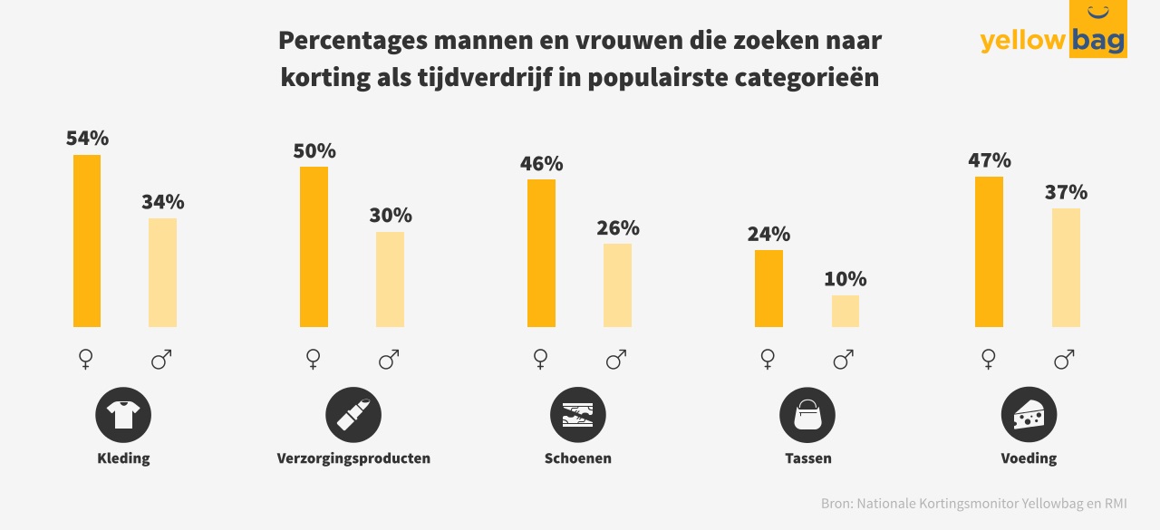 Nationale Kortingsmonitor 2016 funshoppen