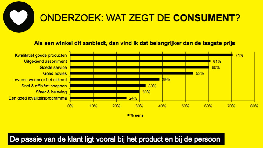 Passie consument