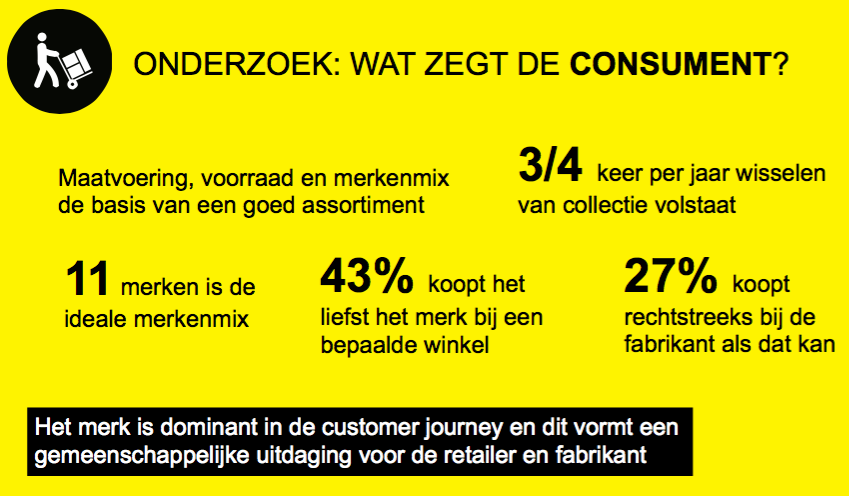 Product consument