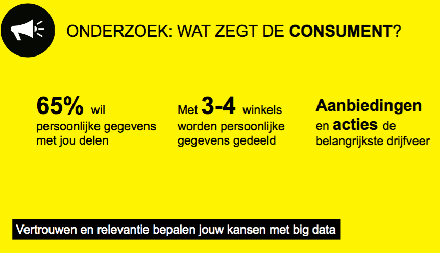 Promoten consument