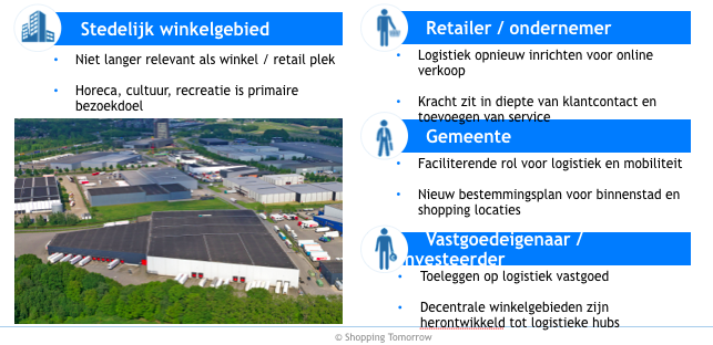 Scenario 1 Home as a shop