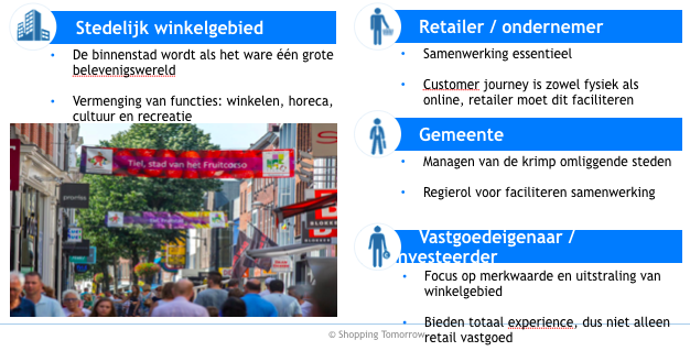 Scenario 4 Experience City