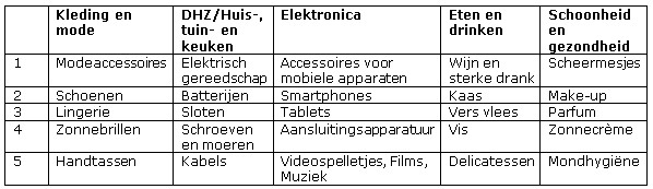 diefstal 3