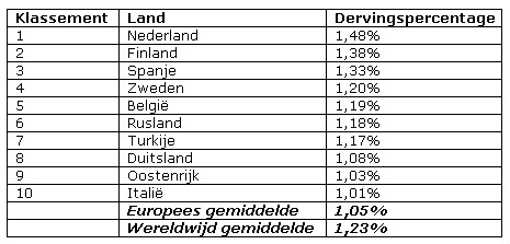 diefstal