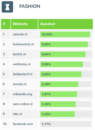 iProspect benchmark fashion seo