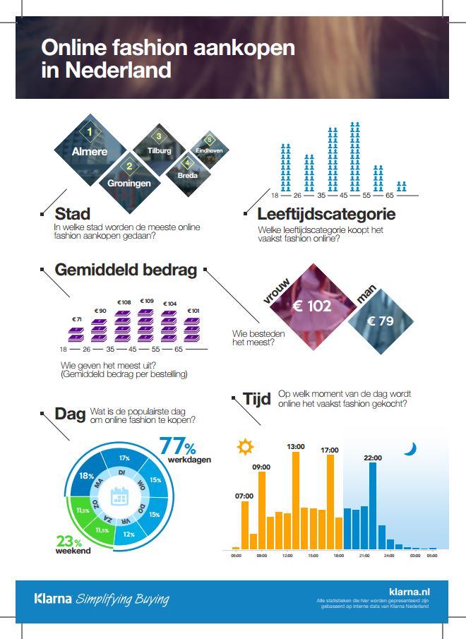 infographic klarna