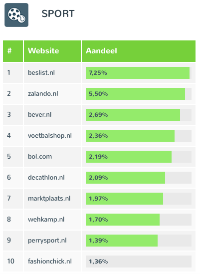 iprospect sport benchmark seo