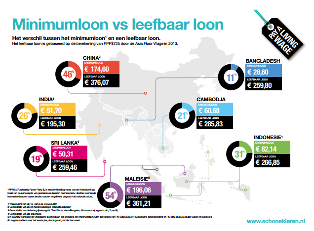 Bron: Schone Kleren Campagne