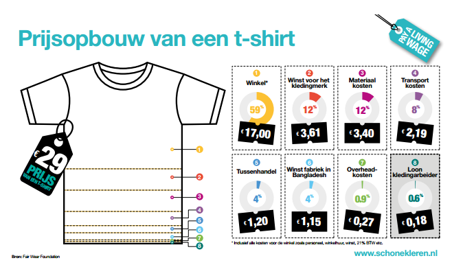 Bron: Schone Kleren Campagne